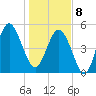 Edisto Beach tide chart for Wednesday, January 8, 2025