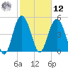 Edisto Beach tide chart for Wednesday, February 12, 2025