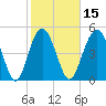 Edisto Beach tide chart for Saturday, February 15, 2025