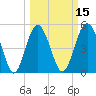 Edisto Beach tide chart for Saturday, March 15, 2025