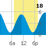 Edisto Beach tide chart for Tuesday, March 18, 2025