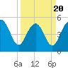 Edisto Beach tide chart for Thursday, March 20, 2025