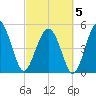 Edisto Beach tide chart for Wednesday, March 5, 2025