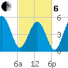 Edisto Beach tide chart for Thursday, March 6, 2025