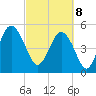 Edisto Beach tide chart for Saturday, March 8, 2025