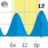 Edisto Beach tide chart for Saturday, April 12, 2025