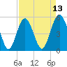 Edisto Beach tide chart for Sunday, April 13, 2025