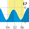 Edisto Beach tide chart for Thursday, April 17, 2025