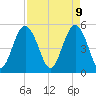 Edisto Beach tide chart for Wednesday, April 9, 2025