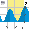 Edisto Beach tide chart for Monday, May 12, 2025