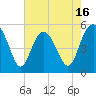 Edisto Beach tide chart for Friday, May 16, 2025