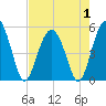 Edisto Beach tide chart for Thursday, May 1, 2025