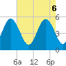 Edisto Beach tide chart for Tuesday, May 6, 2025