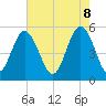 Edisto Beach tide chart for Thursday, May 8, 2025