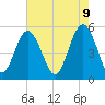 Edisto Beach tide chart for Friday, May 9, 2025