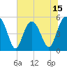 Edisto Beach tide chart for Sunday, June 15, 2025