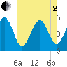 Edisto Beach tide chart for Monday, June 2, 2025
