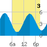 Edisto Beach tide chart for Tuesday, June 3, 2025