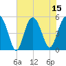 Edisto Beach tide chart for Tuesday, July 15, 2025
