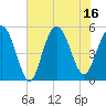 Edisto Beach tide chart for Wednesday, July 16, 2025