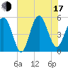 Edisto Beach tide chart for Thursday, July 17, 2025