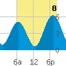 Edisto Beach tide chart for Tuesday, July 8, 2025
