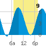 Edisto Beach tide chart for Tuesday, September 9, 2025