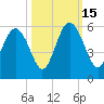 Edisto Beach tide chart for Wednesday, October 15, 2025