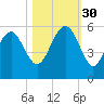 Edisto Beach tide chart for Thursday, October 30, 2025