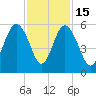 Edisto Beach tide chart for Saturday, November 15, 2025