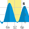 Edisto Beach tide chart for Thursday, November 6, 2025