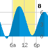 Edisto Beach tide chart for Saturday, November 8, 2025