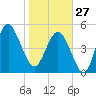 Edisto Beach tide chart for Tuesday, January 27, 2026