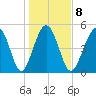 Edisto Beach tide chart for Thursday, January 8, 2026