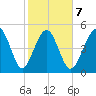 Edisto Beach tide chart for Saturday, February 7, 2026