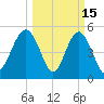 Edisto Beach tide chart for Sunday, March 15, 2026