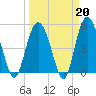 Edisto Beach tide chart for Friday, March 20, 2026