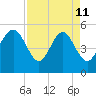 Edisto Beach tide chart for Saturday, April 11, 2026