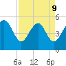 Edisto Beach tide chart for Thursday, April 9, 2026
