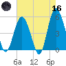 Edisto Beach tide chart for Saturday, May 16, 2026
