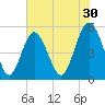 Edisto Beach tide chart for Saturday, May 30, 2026