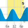 Edisto Beach tide chart for Tuesday, May 5, 2026