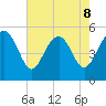 Edisto Beach tide chart for Friday, May 8, 2026