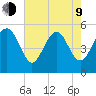 Edisto Beach tide chart for Saturday, May 9, 2026
