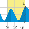 Edisto Beach tide chart for Monday, June 1, 2026