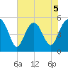 Edisto Beach tide chart for Friday, June 5, 2026