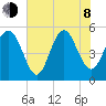Edisto Beach tide chart for Monday, June 8, 2026