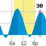 Edisto Marina tide chart for Saturday, January 30, 2021