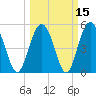Edisto Marina tide chart for Monday, March 15, 2021