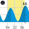 Edisto Marina tide chart for Tuesday, May 11, 2021